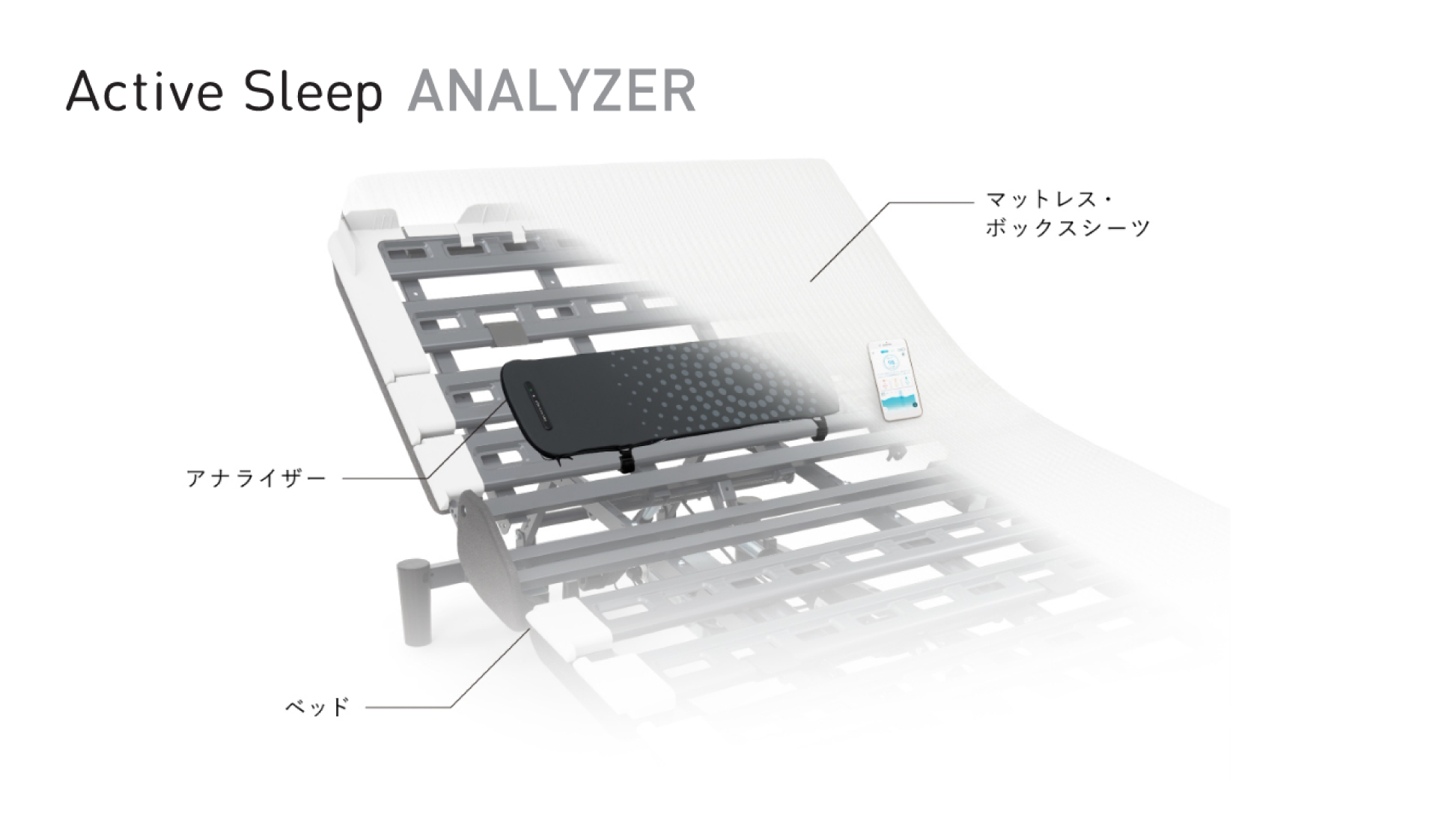 パラマウントベッド|電動リクライニングベッドセット|Active Sleep BED (ANALYZERセット / キルトジャガードニット) アースグリーン色 セミダブル