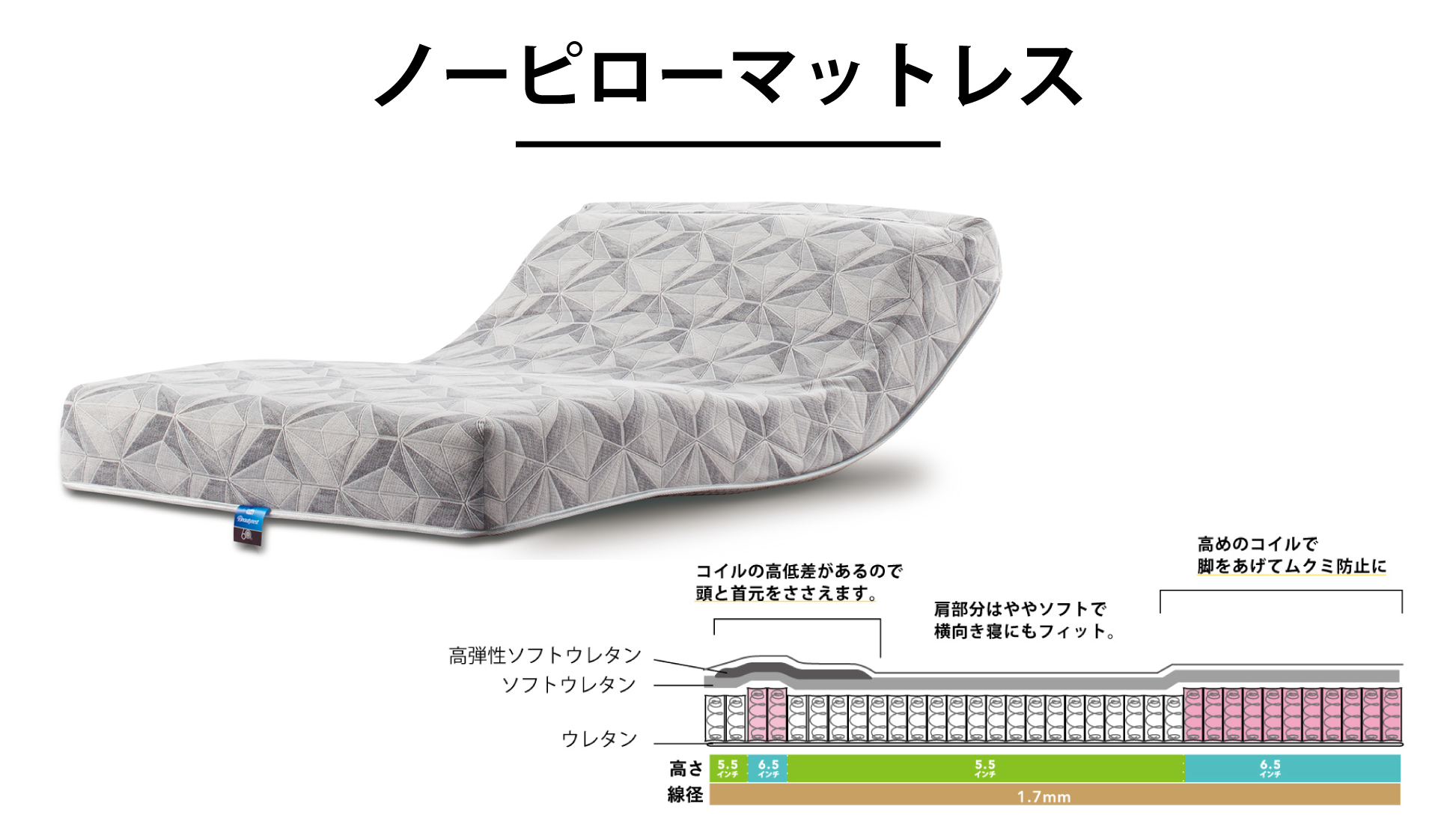 シモンズ|電動リクライニングベッドセット|シムレストプラス グレージュ色|ノーピローマットレス セミダブル