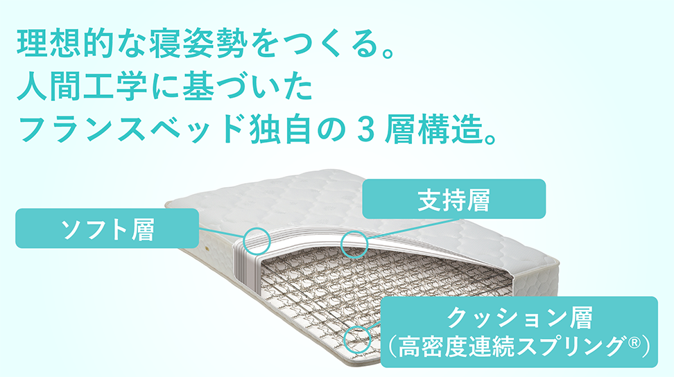 フランスベッド|LT-7700 PW MON ハード ワイドダブルロング(L205cm)