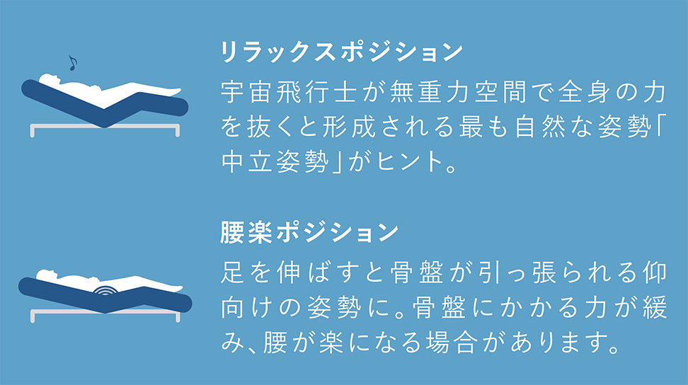 パラマウントベッド|電動リクライニングベッドセット|Active Sleep BED (ANALYZERなし / キルトジャガードニット) アースグリーン色 セミダブル