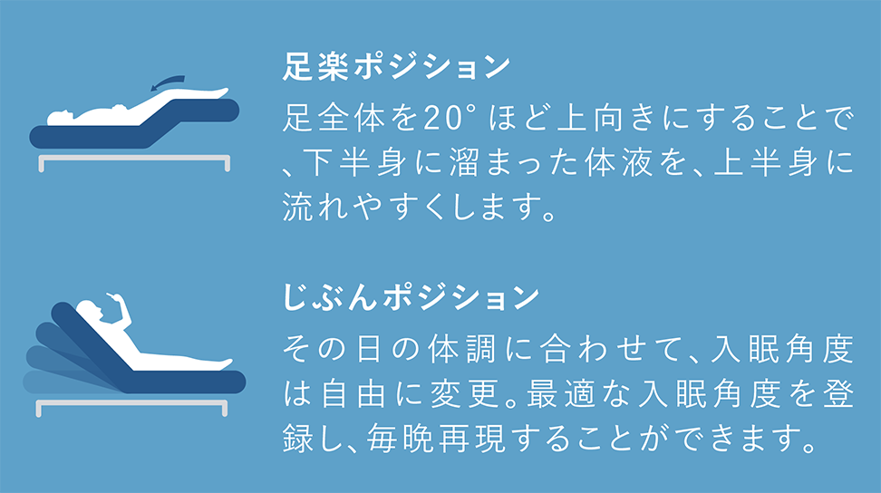 パラマウントベッド|電動リクライニングベッドセット|Active Sleep BED (ANALYZERなし / キルトジャガードニット) ミストレッド色 セミダブル