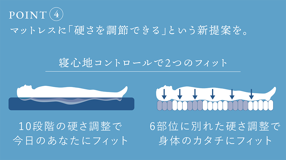 パラマウントベッド|電動リクライニングベッドセット|Active Sleep BED (ANALYZERセット / キルトジャガードニット) アースグリーン色 セミダブル